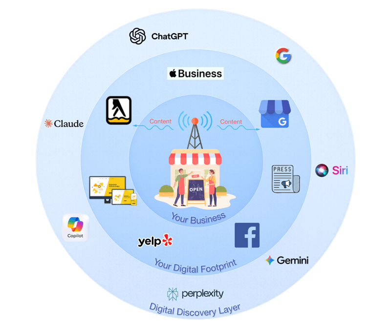 1A Local Digital Frontier